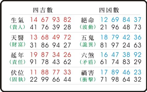 80吉數|易經數字吉凶